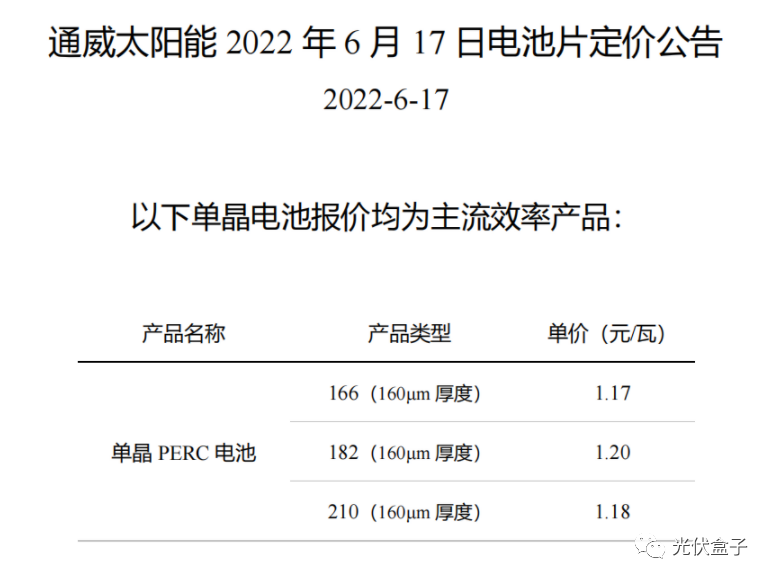 硅料19連漲！市場需求旺盛，短期內(nèi)光伏組件降價渺茫