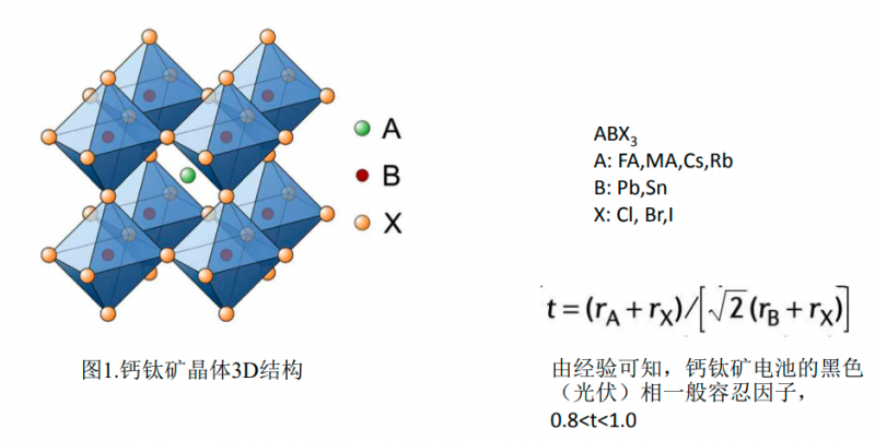 商業(yè)化節(jié)點(diǎn)將至，鈣鈦礦“攪動(dòng)”光伏下一次降本革命
