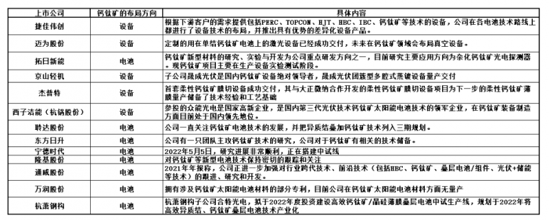 商業(yè)化節(jié)點(diǎn)將至，鈣鈦礦“攪動(dòng)”光伏下一次降本革命