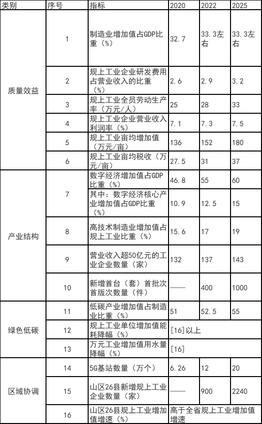 浙江富陽區(qū)：鼓勵工業(yè)廠房、園區(qū)開展屋頂光伏應(yīng)用 力爭工業(yè)新建標(biāo)準(zhǔn)廠房屋頂光伏全覆蓋