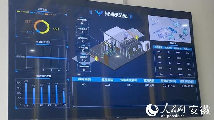 國內(nèi)首座“車、站、電、網(wǎng)”四位一體商用車綜合能源站亮相合肥