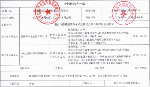 云南蒙自分布式光伏整縣推進(jìn)：105MW配套5億產(chǎn)業(yè)、5%項(xiàng)目營收、50%碳收益