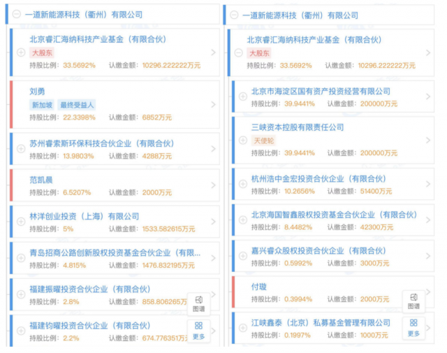 產(chǎn)業(yè)鏈漲價(jià)不休，央國(guó)企欲進(jìn)軍光伏制造！