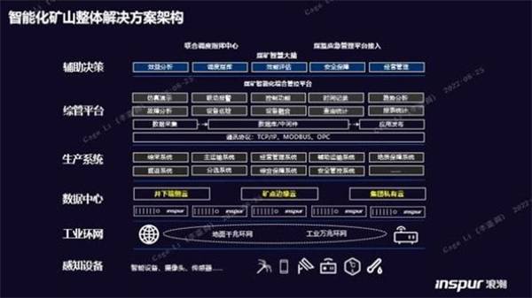 構(gòu)筑智慧礦山基座，浪潮云海超融合助力西北某礦業(yè)集團轉(zhuǎn)型升級