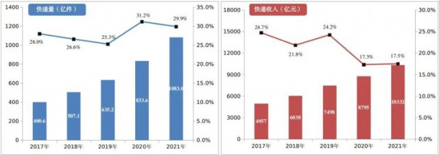 2000萬㎡！中國郵政瞄準光伏！“光伏+郵件中心”即將大爆發(fā)！