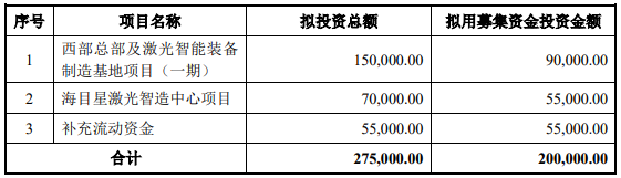 70億訂單在手！這家公司擬20億加碼光伏設(shè)備/動力電池項(xiàng)目