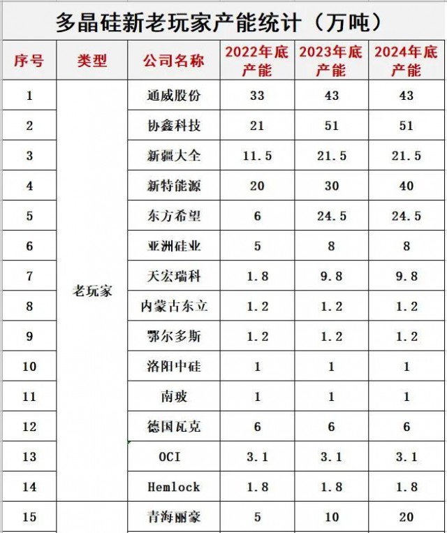 預(yù)警！光伏內(nèi)卷已瘋狂！