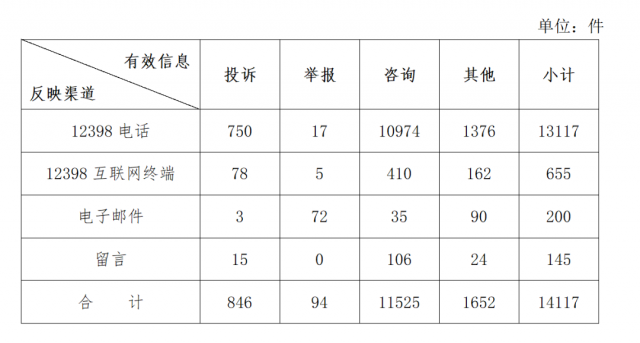 分布式光伏不給并網(wǎng)？補貼發(fā)放和電費結(jié)算慢？國家能源局通報來了
