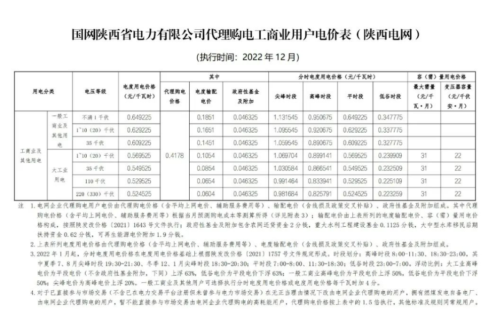 2022年12月全國電網(wǎng)代理購電價(jià)格發(fā)布，最大峰谷電價(jià)差1.28元/kWh！