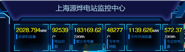 2GW！國家電投上海能科戶用光伏裝機(jī)新突破