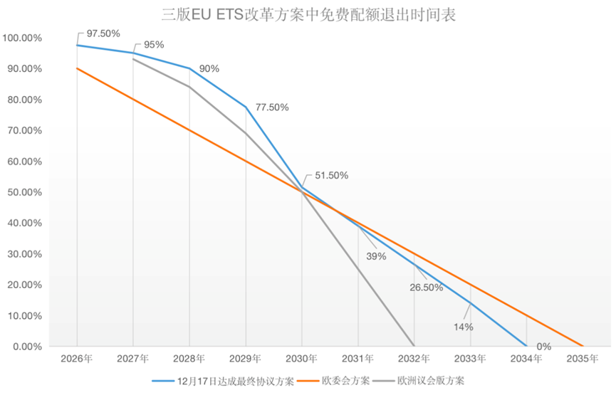 歐盟碳關(guān)稅與歐盟碳市場方案，定了!