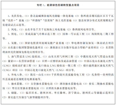 到2030年光伏95GW！山東省發(fā)布碳達峰實施方案