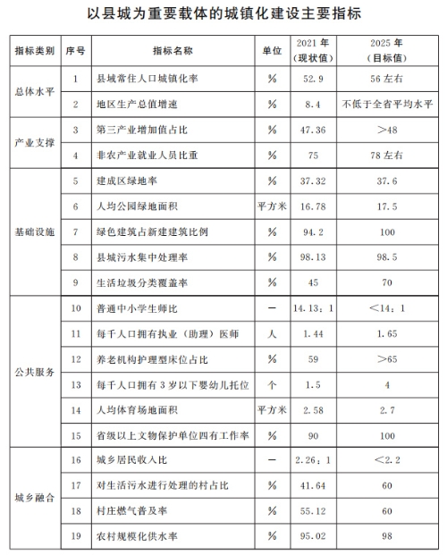 山東：推動(dòng)整縣分布式光伏規(guī)?；_發(fā) 2025年達(dá)到20GW