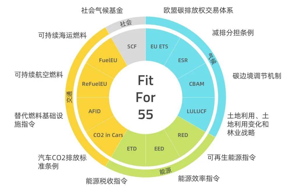 歐盟碳關(guān)稅提前實(shí)施，中國(guó)將遭圍剿?