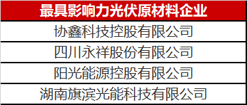 那么多人做光伏原材料悶聲發(fā)大財，這里面奧秘可不簡單