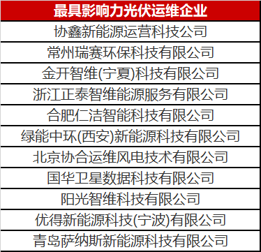 當(dāng)光伏電站遇到了智能運(yùn)維，奇跡發(fā)生了！