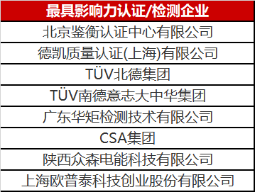 光伏認證/檢測行業(yè)異軍突起 未來市場空間不容小覷！