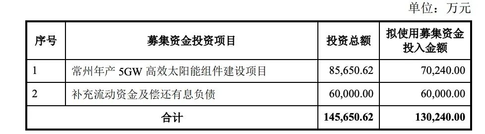定增13億！億晶光電投建5GW組件項(xiàng)目