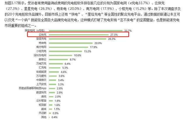 云快充充電網(wǎng)絡(luò)賦力，新能源車主輕松出游