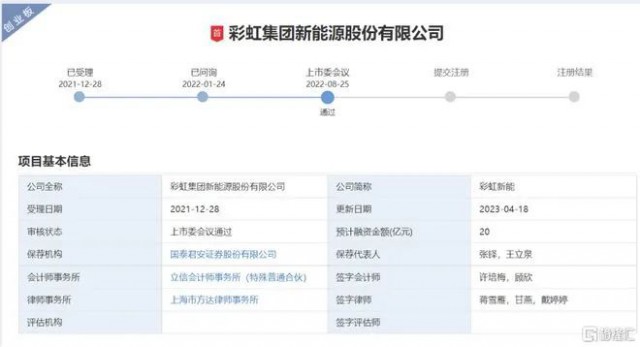 聚焦光伏玻璃 彩虹新能恢復創(chuàng)業(yè)板上市審核！