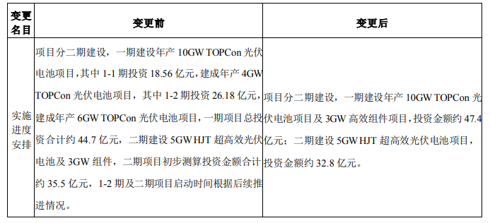 調(diào)整！海源復(fù)材擬變更15GW N型電池及3GW組件項(xiàng)目