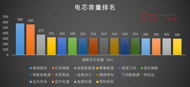 磷酸鐵鋰電池，大容量儲能之路走不通？