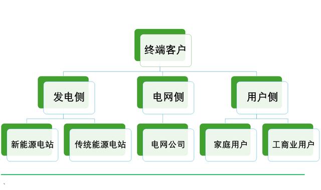 工商業(yè)儲能元年，真火還是虛火?