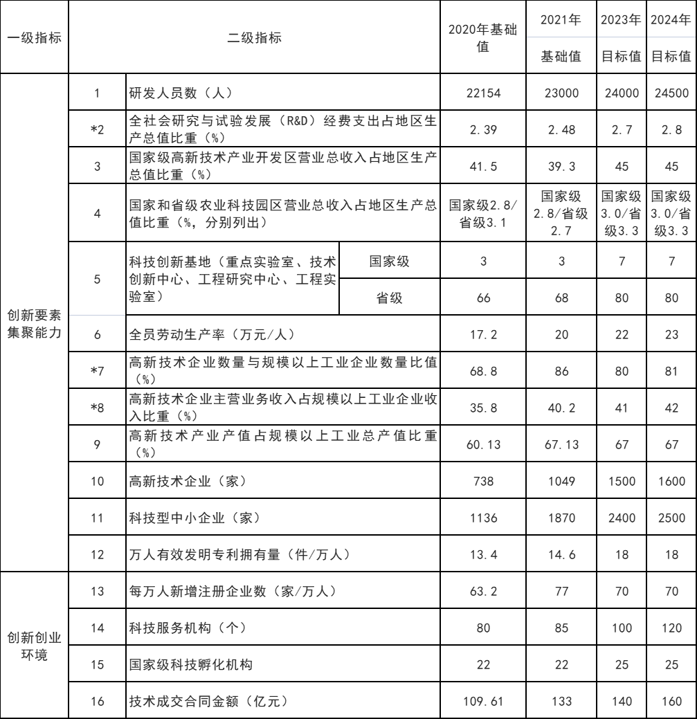 山東威海：打通核電、海上風電、海上光伏等能源的上下游產(chǎn)業(yè)鏈