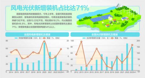 我國風(fēng)機、光伏設(shè)備面臨"退役潮"