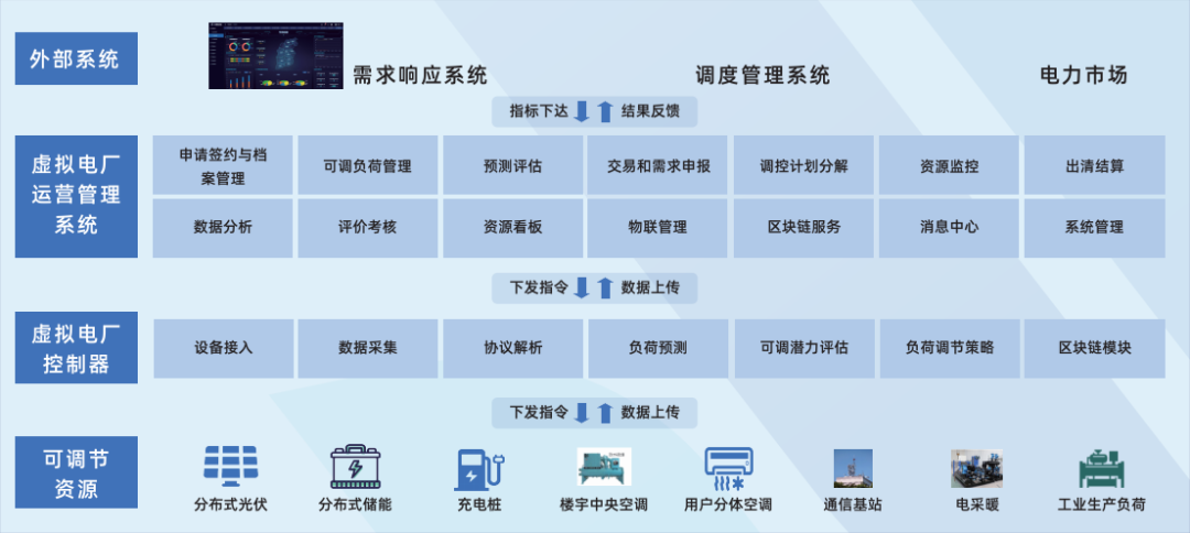 行業(yè)風(fēng)起，技術(shù)落地 江行智能虛擬電廠“多級聚合”解決方案構(gòu)筑電力能源新格局
