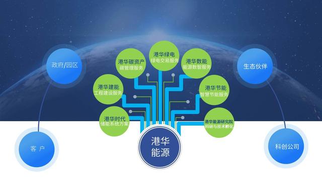 一筆跨境碳交易背后，港華能源的碳中和大棋局