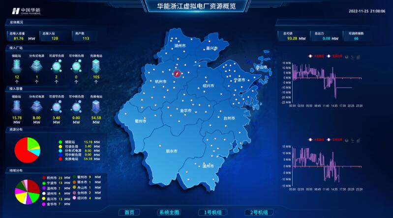 實現(xiàn)“源網(wǎng)荷儲”靈活高效互動，虛擬電廠已成不二之選