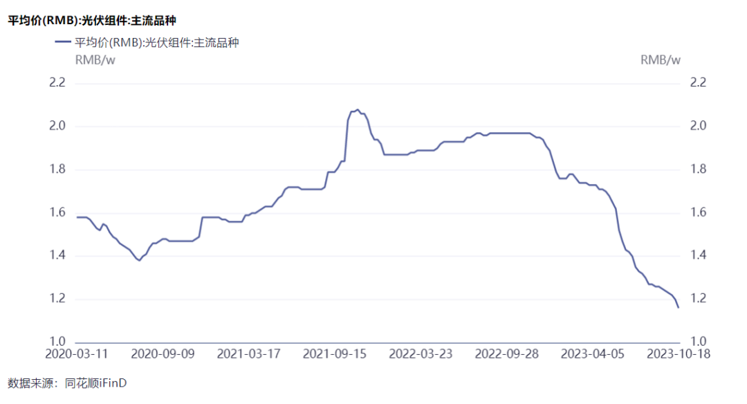 隆基綠能劉玉璽：光伏洗牌開始！60%~70%的企業(yè)或被淘汰