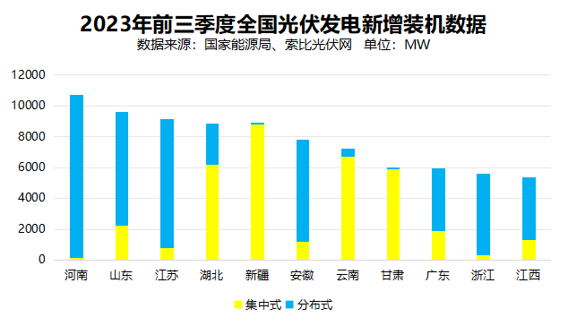 戶用光伏累計裝機超百GW，為鄉(xiāng)村振興、能源轉(zhuǎn)型持續(xù)提供綠色動力