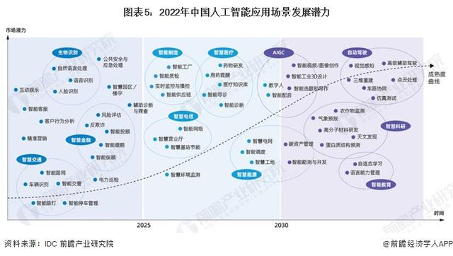 英偉達(dá)CEO黃仁勛：AI技術(shù)縮小了人類的技術(shù)差距，五年內(nèi)AGI將通過(guò)人類測(cè)試