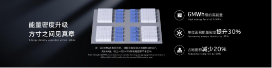 寧德時代發(fā)布全球首款5年零衰減、6.25兆瓦時高能量的儲能系統(tǒng)—天恒