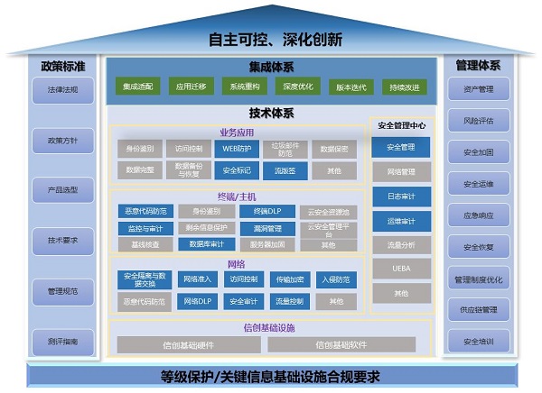 《2023網(wǎng)信自主創(chuàng)新調(diào)研報(bào)告》發(fā)布，網(wǎng)御星云助力網(wǎng)安產(chǎn)業(yè)自主創(chuàng)新之路