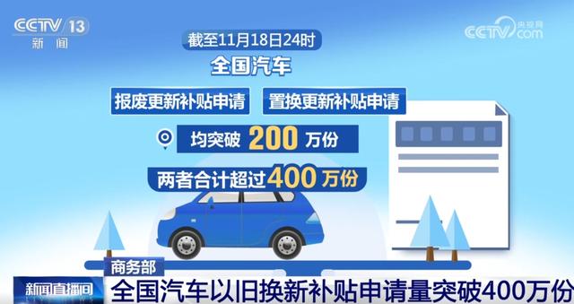 全國汽車“以舊換新”補(bǔ)貼申請量突破400萬份 