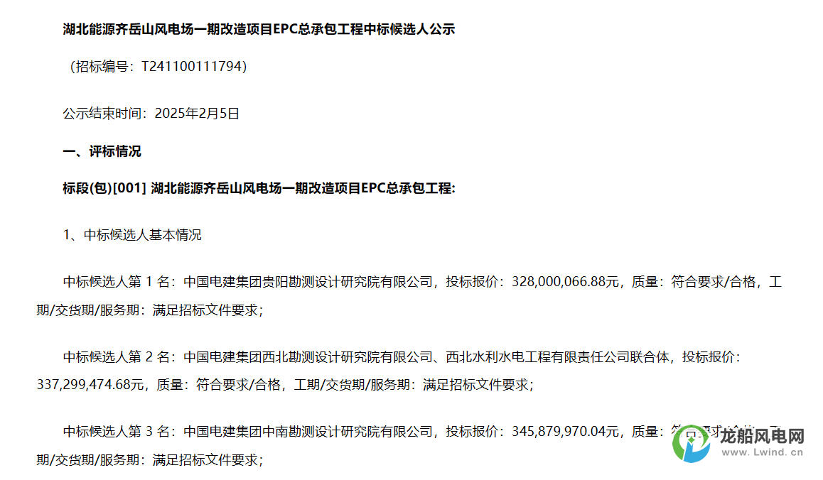 3.28億元！中國(guó)電建擬中標(biāo)風(fēng)電改造項(xiàng)目